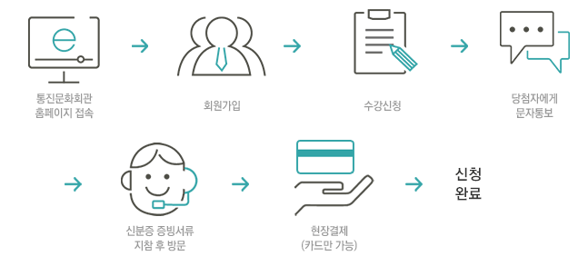 ȭȸȨ   ȸ û ÷ڿ 뺸  ź 񼭷   湮(ī常 )  ϿϷ